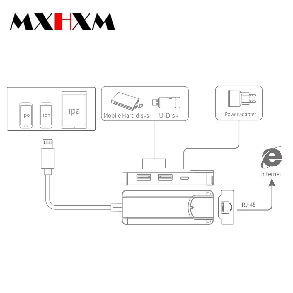 Mxhxm Voor Verlichting Om RJ45 USB2.0 2-Poort Hub Pd Opladen 100 M Netwerk Poort Geschikt Voor Iphone