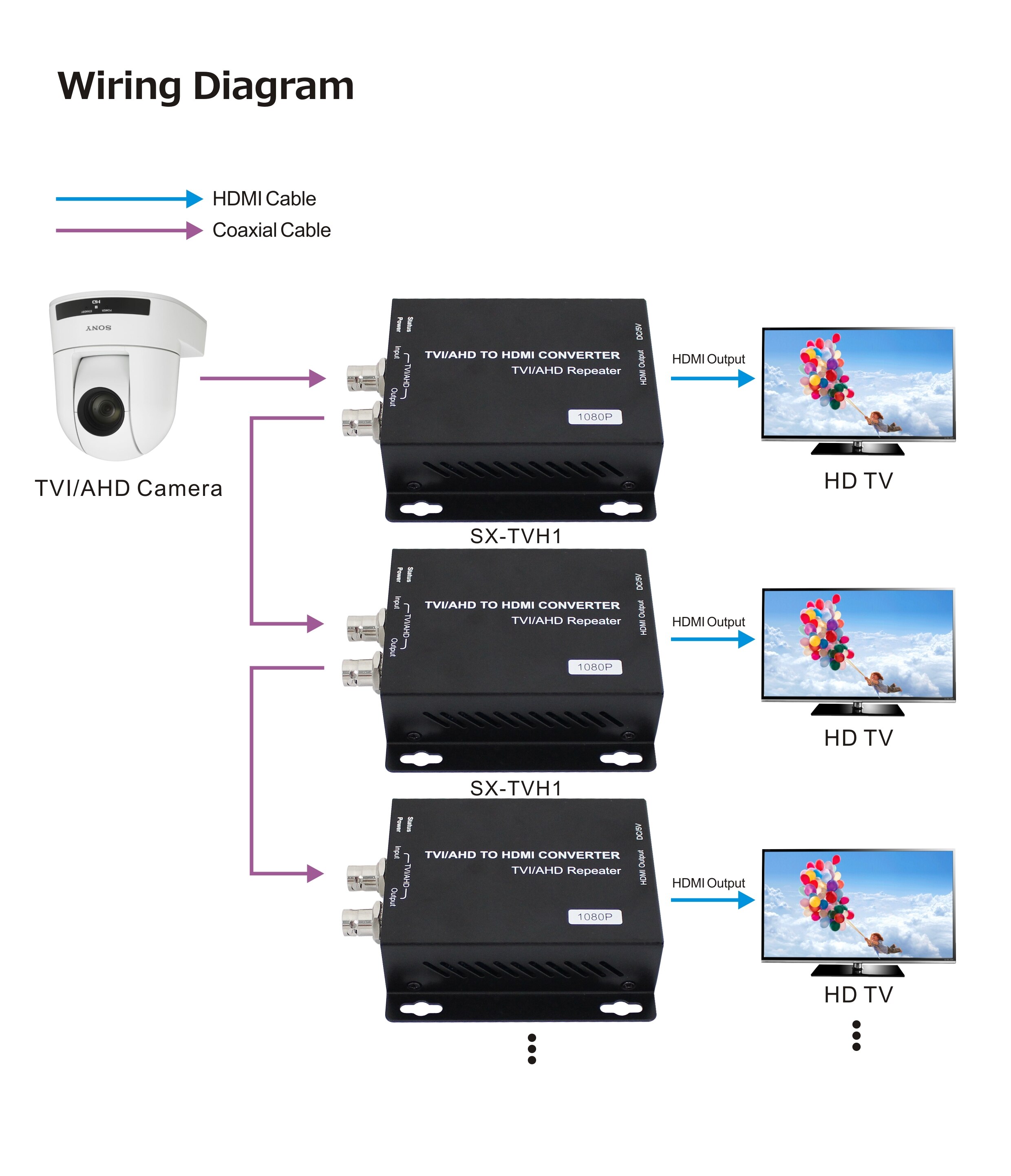 TVI/AHD to HDMI Converter with 1 looping TVI/AHD output TVH1 Support Multi-Level Cascading 1080p HDMI Converter 300m