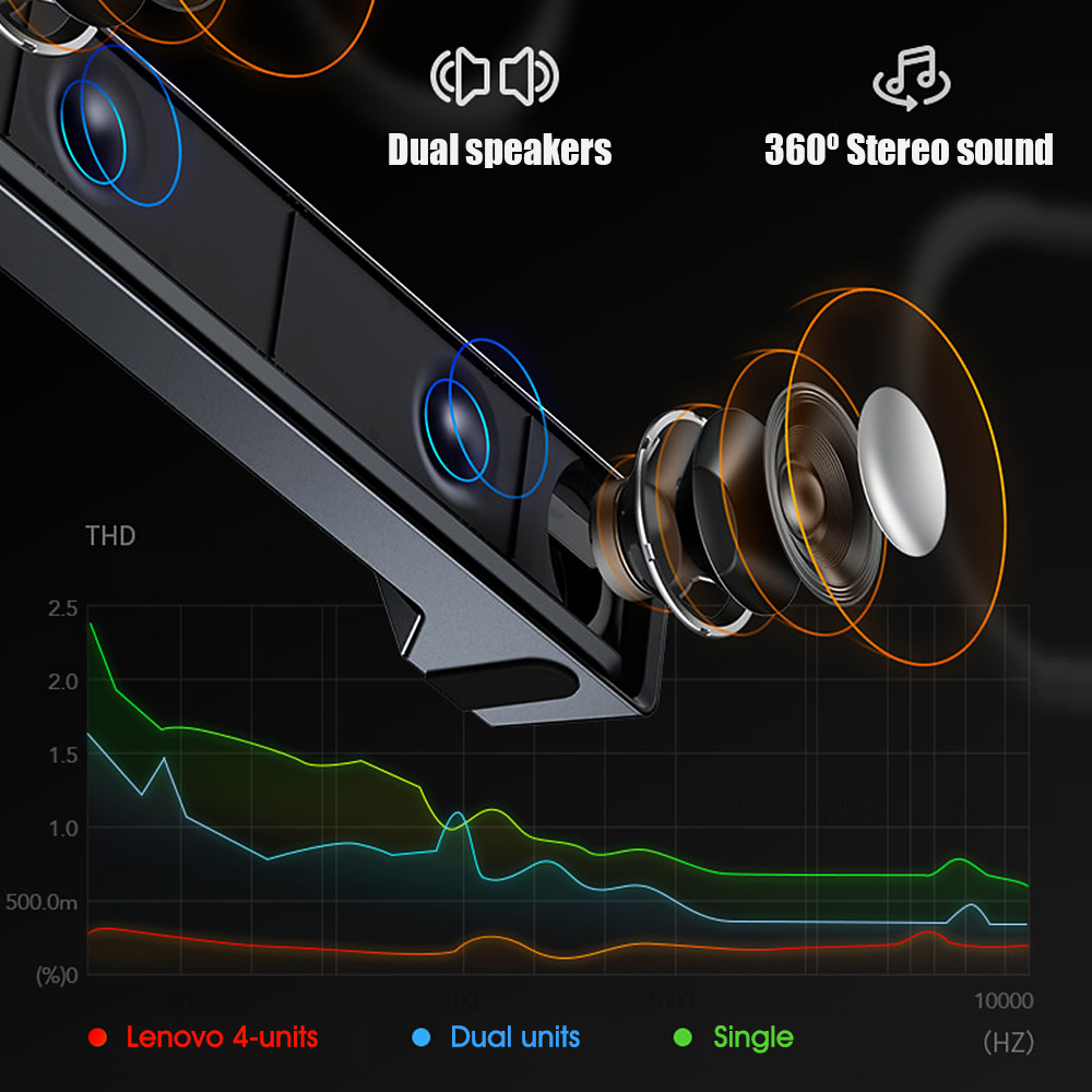Lenovo TS32 USB Powered Speaker BT5.0 Dual Connection Modes Loudspeaker 360º Stereo Sound/Dual Speakers/Deep Bass/Wired Speaker