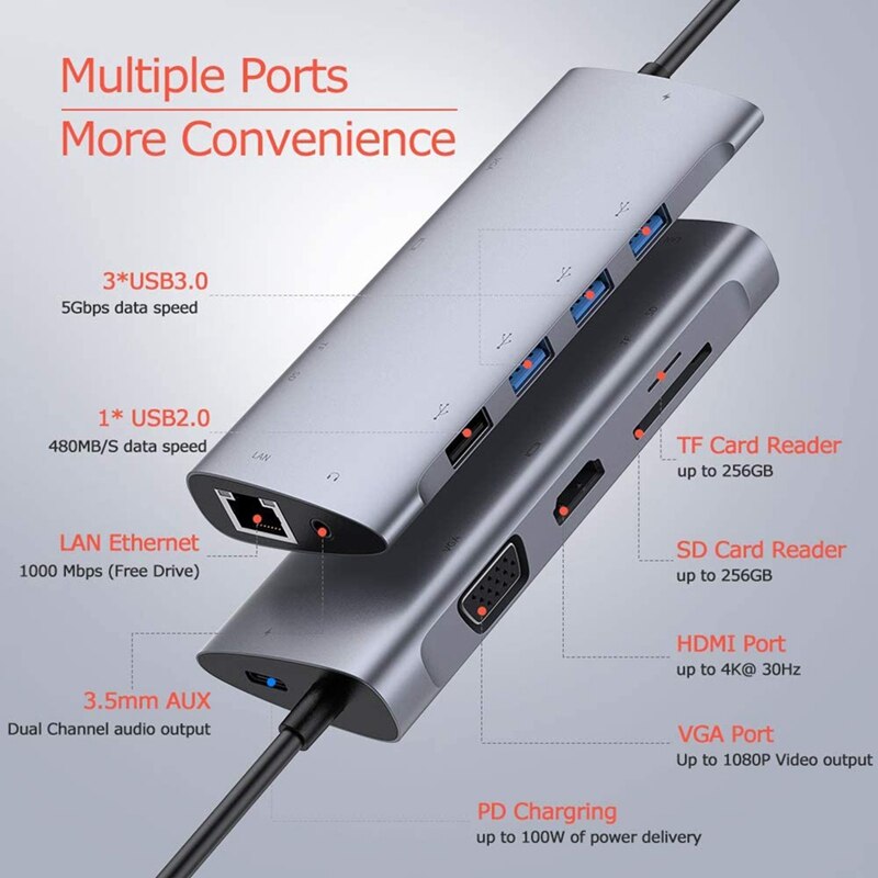 Usb C Hub,Type C Hub Adapter Met 1080P Vga, 4 Usb 3.0/2.0 Poorten, usb C Power Levering Poort, RJ45 Gigabit Ethernet