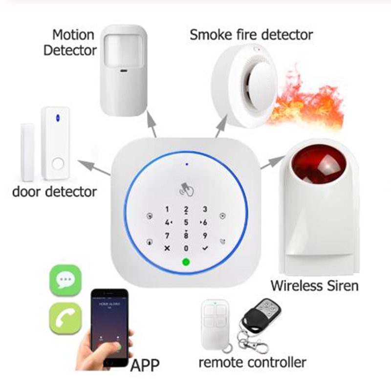 Wireless GSM Home Security Alarm System With Touch APP RFID SMS Voice Auto Dial PIR Motion Detect Sensor Burglar Intruder Alarm
