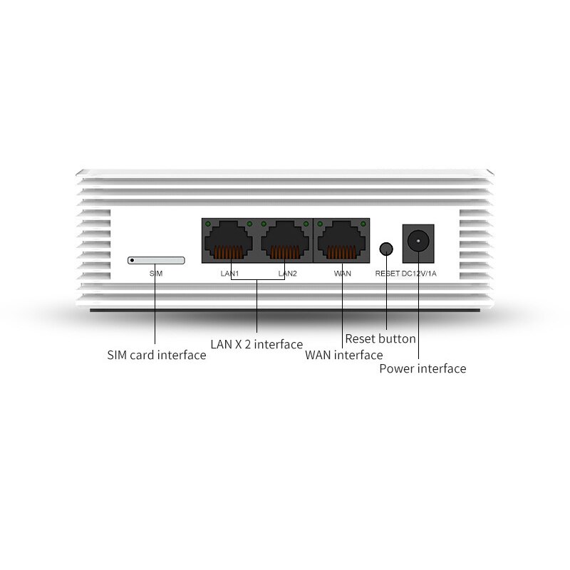 Huishoudelijke 4g router lte draadloze router mobiele wifi hotspot modem simkaartsleuf lan-poort ondersteuning simkaart draagbare draadloze router