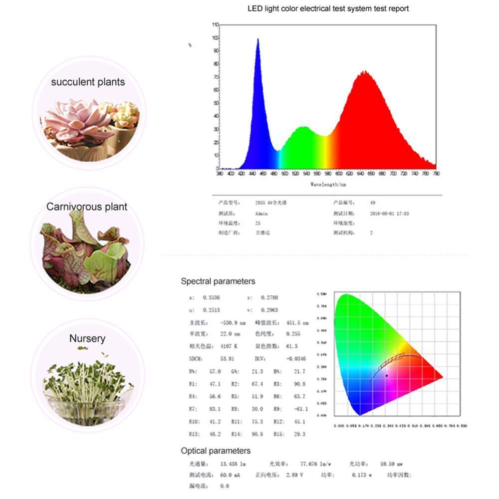 Led Grow Light Volledige Spectrum Phyto Groeien Lamp Usb Phytolamp 5V Verlichting Voor Indoor Voor Planten Plant Voor Planten groei Lamp J5W3
