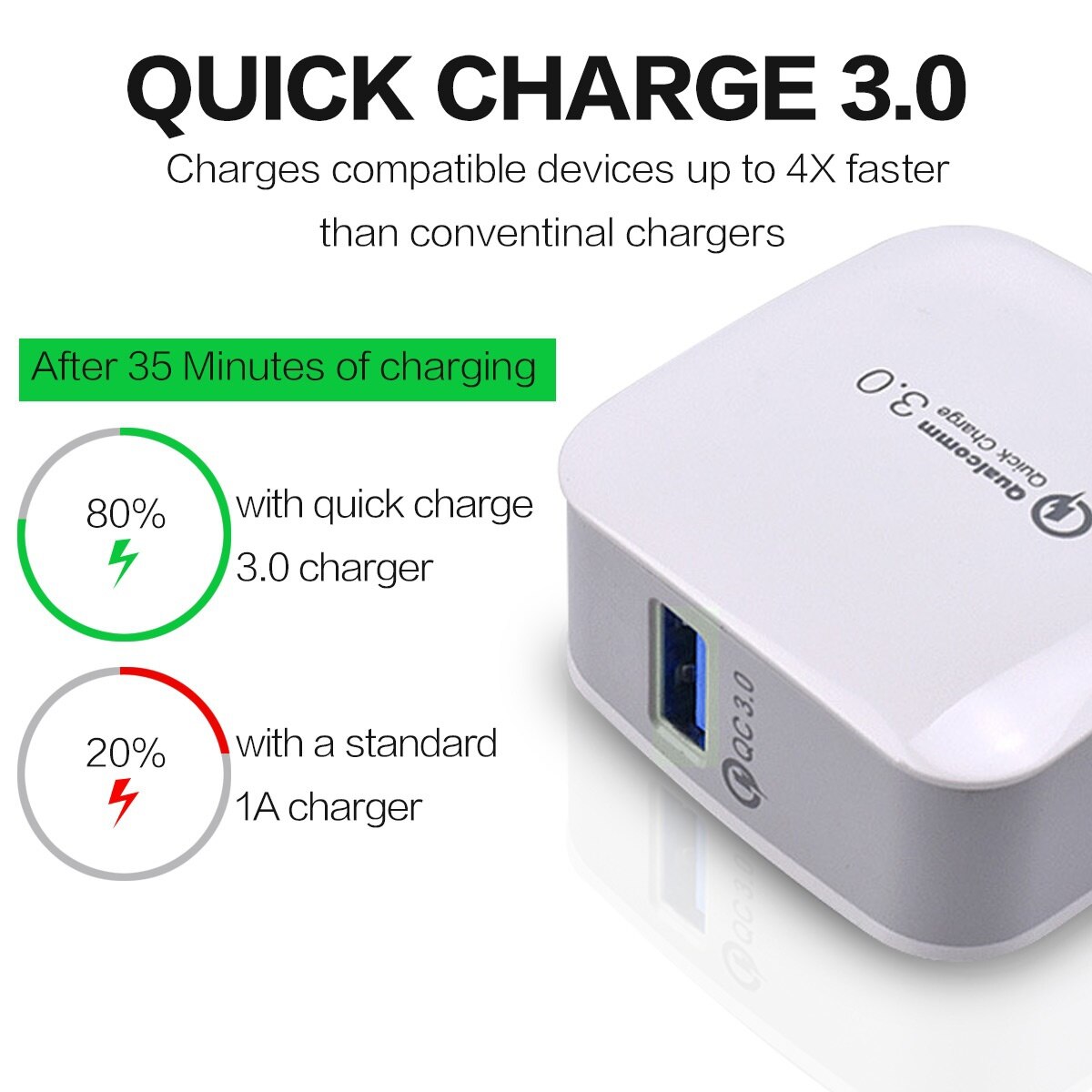 Quick Charge 3.0 USB Wall Charger For Samsung Galaxy S8 / S8+ / Note8, LG G6 / V30, HTC 10, iPhone Xs/XS Max/XR Fast Charing