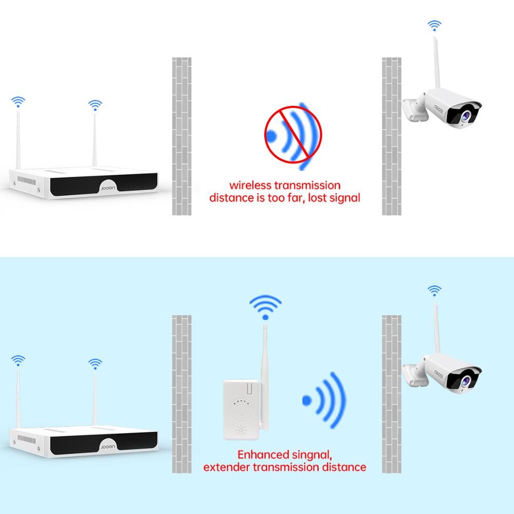 IPC Router WIFI Range Extender for Jooan Wireless Security Camera System