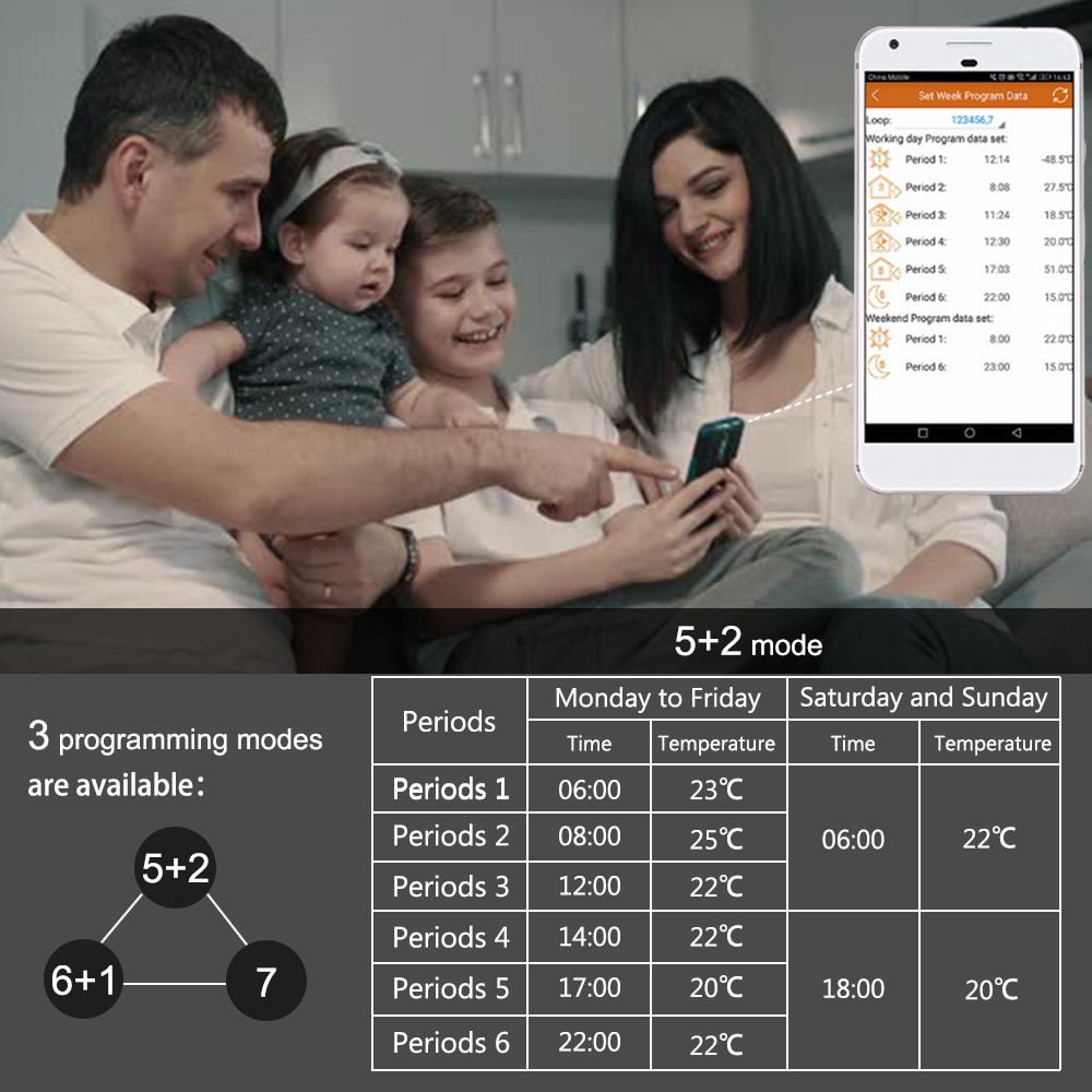 BEOK BOT-313WIFI Caldaia A Gas Termostato per il Riscaldamento Blue & White AC220V Wifi Regolatore di Temperatura per Caldaie Settimanale Programmabile