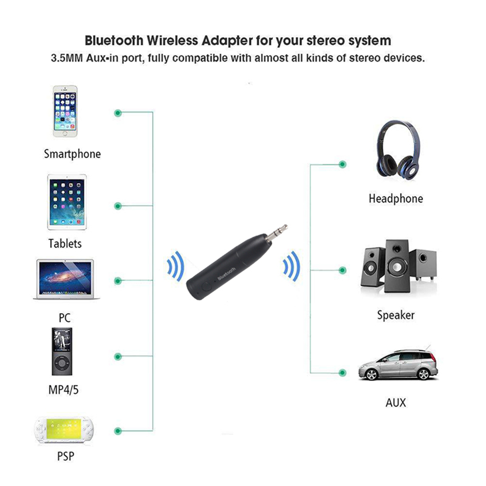 1Pc Bluetooth-Compatibel 5.0 Car Kit Mini 3.5Mm Jack Aux Handsfree Stereo Music Audio Receiver Adapter Voor auto Hoofdtelefoon Speaker