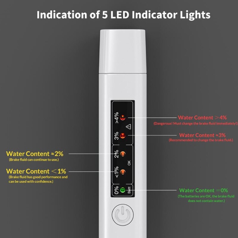 LED Digital Car Brake Fluid Tester Pen Oil Tester Brake Liquid Testing 5 LED Indicators High-sensitive Sensor