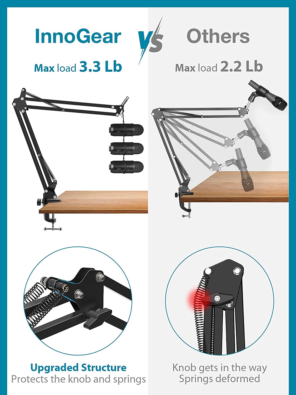 Support de Microphone pour Blue Yeti, bras de ciseaux à flèche de Suspension réglable avec adaptateur de vis de 3/8 à 5/8 pouces, support antichoc