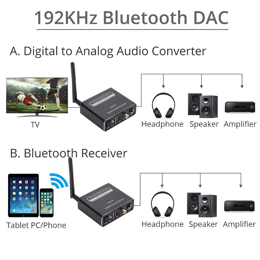 Digital-analog-wandler mit bluetooth 5.0, glasfaser- und koaxialempfang, audiodecoder, dac-zu-analog 3.5mm wandler mit fernbedienung