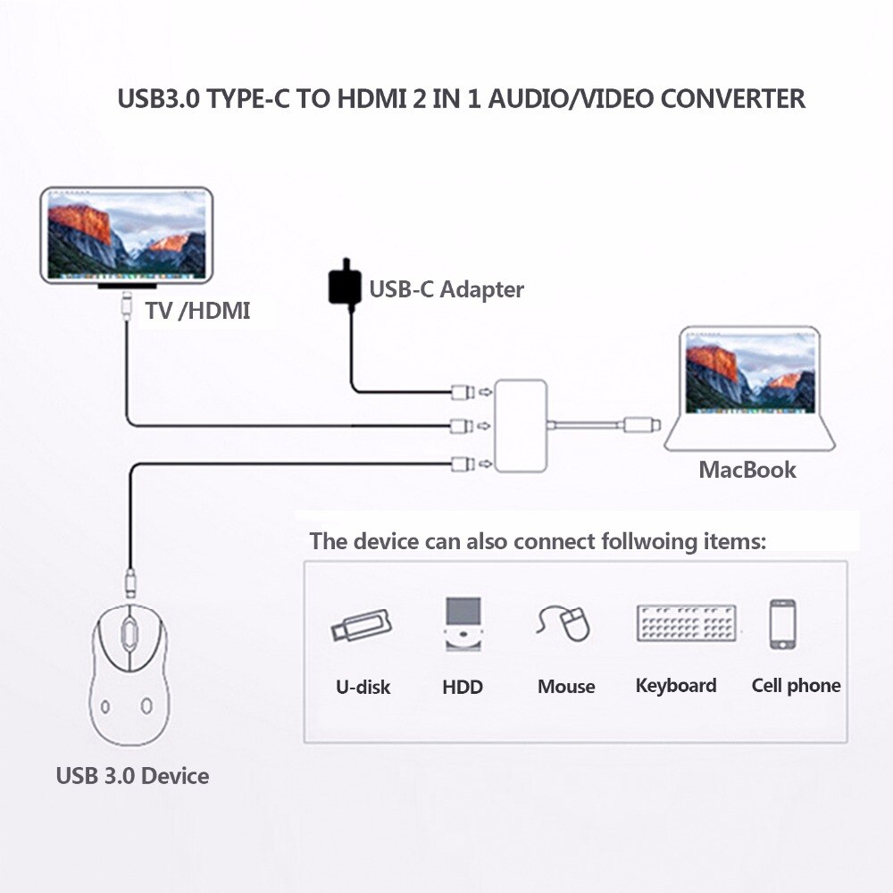 USB-C zu HDMI Adapter (Unterstützt 4 K/60Hz) -typ-C 3 in 1 Konverter für Macbook, Mac Profi, iMac & Mehr USB 3.0 Typ-C Geräte