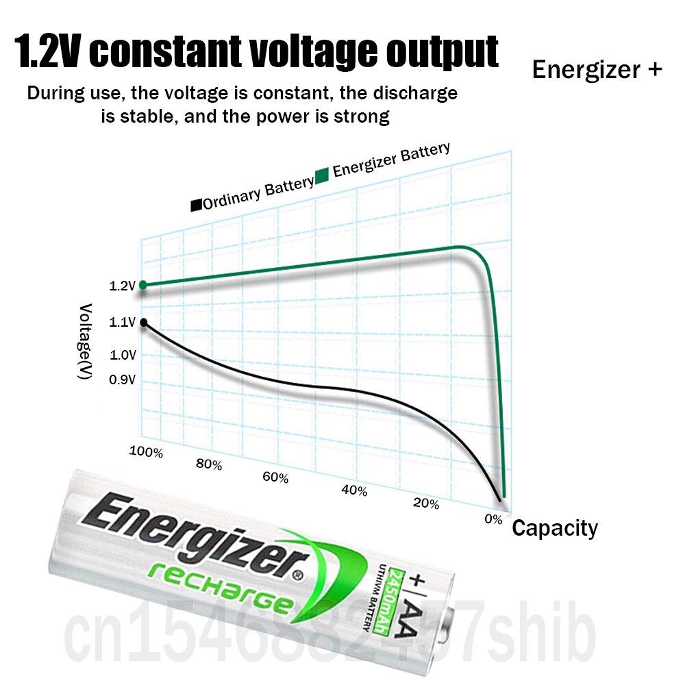 1-2pcs Energizer 1.2V 2450mAh AA NI-MH Rechargeable Battery For Toy Flashlight Camera Remote Control Pre-charged 2A AA Batteries
