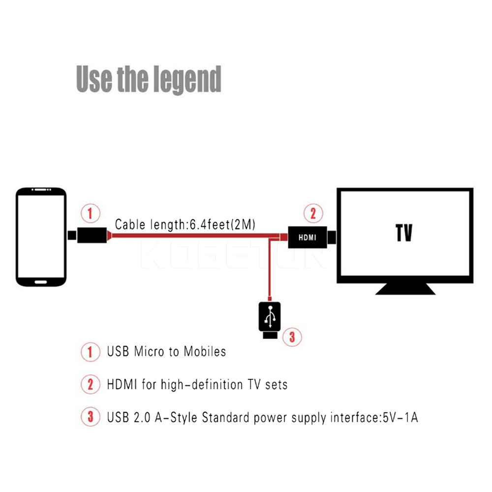 Kebidu 1080P Full HD Micro USB To HDMI Cable For MHL Output Audio Adapter HDTV 5Pin 11pin Adaptor For Samsung Galaxy S2 S3 S4 S5