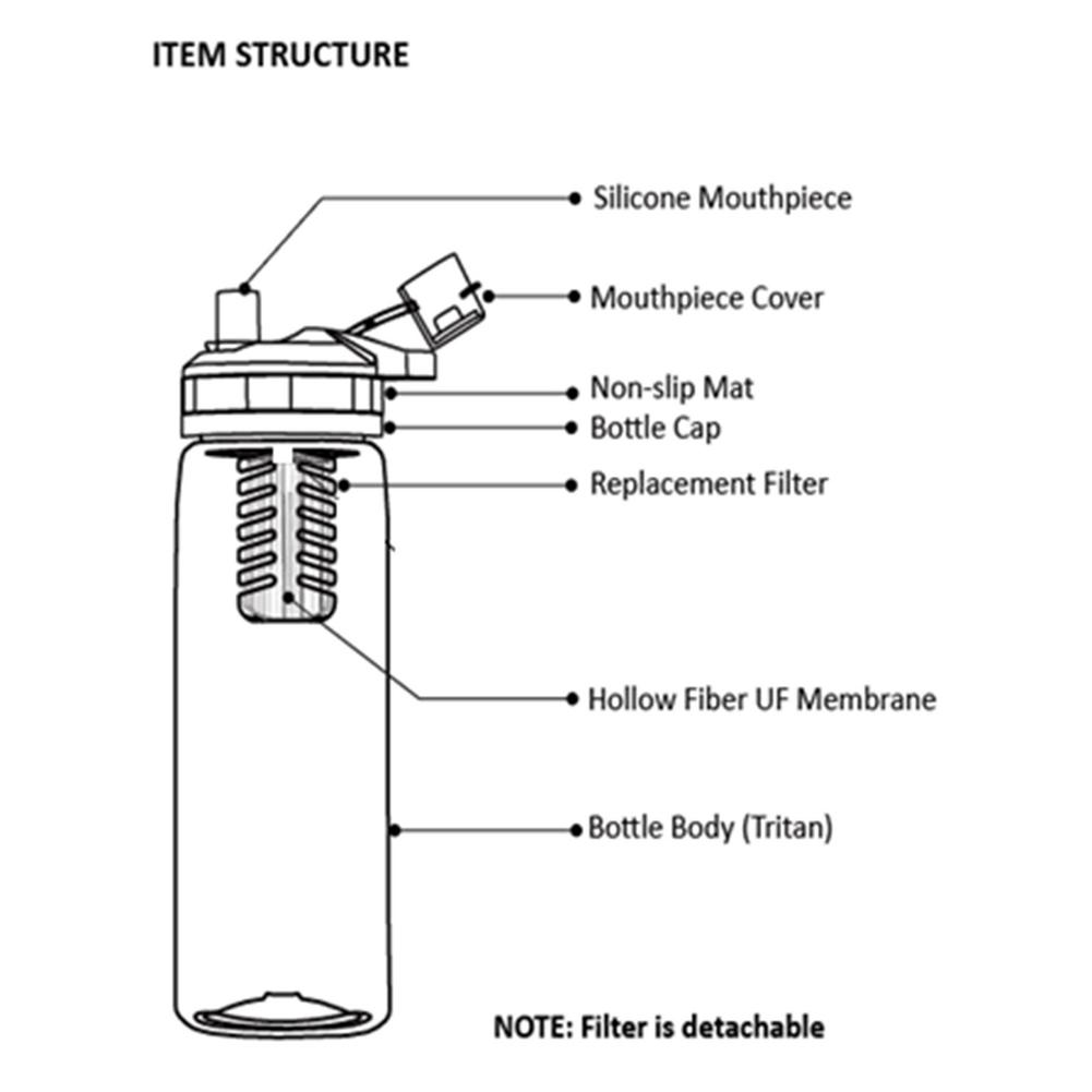 Botella de filtro de agua para acampada y senderismo, taza portátil para exteriores, de emergencia, supervivencia, Purificador Portátil, filtro de agua a prueba de fugas