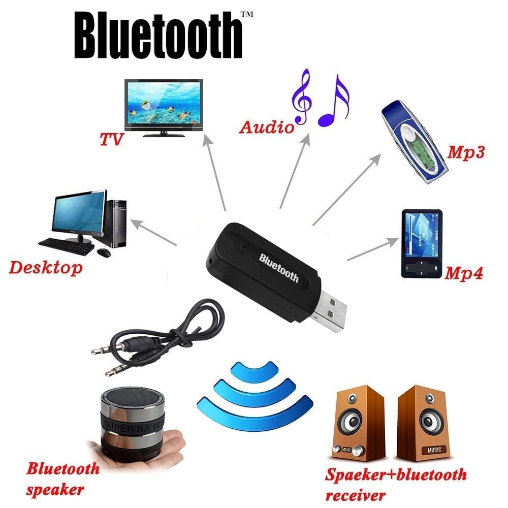 Bluetooth USB A2DP Adapter Dongle Blutooth Music Audio Receiver Wireless Stereo 3.5mm Jack for Car AUX Android/IOS Mobile Phone
