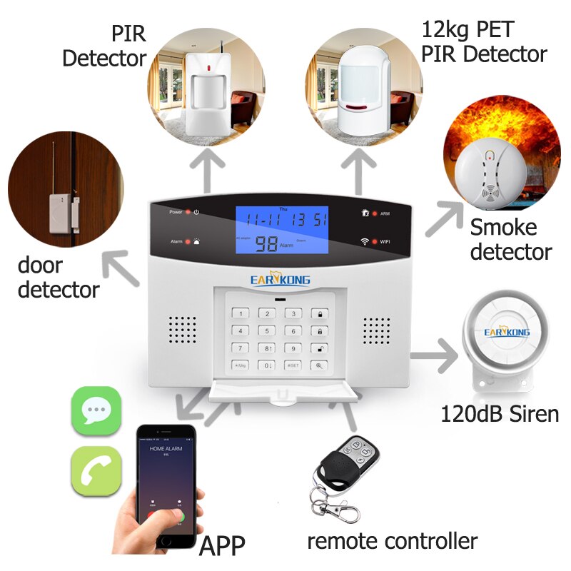 Wifi GSM Home Burglar Alarm System 433MHz Detector Alarm Support Telephone Line PSTN & SIM Card Voice Intercom Wifi APP Relay