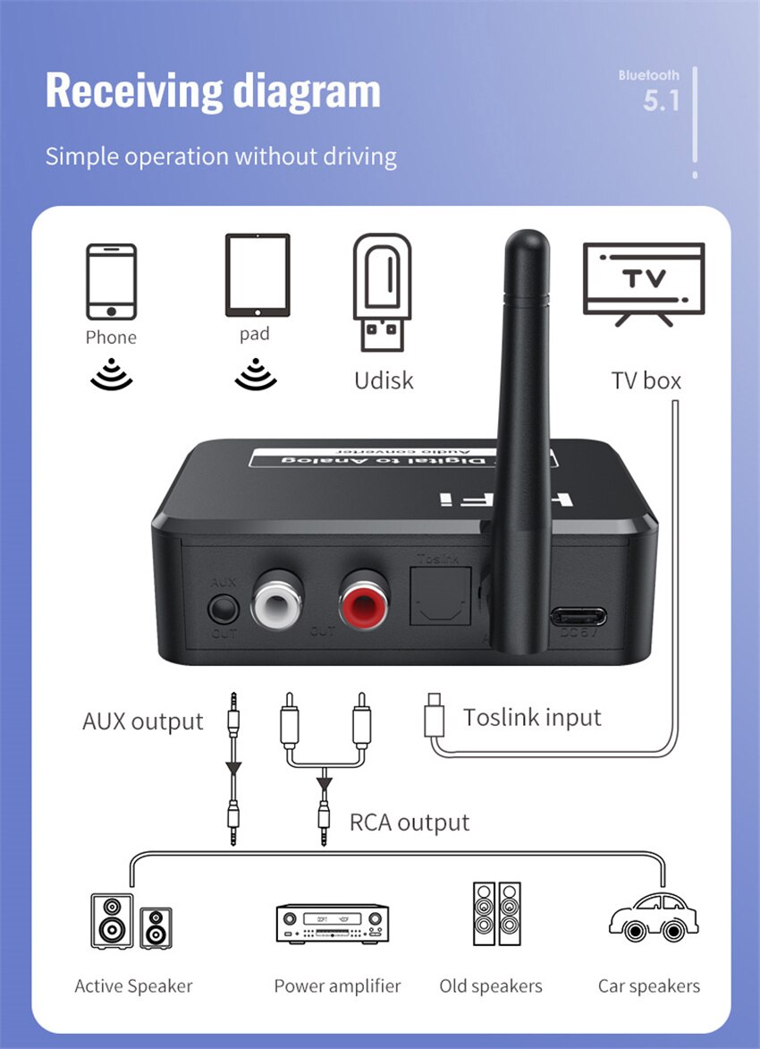 Dac bluetooth 5.1 audio-empfänger digital-analog-wandler 3.5mm aux rca l/r usb-disk optischer stereo-hifi 2 in1 drahtlosadapter