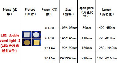 Remote Control 3 Models White &amp; RGB Led Panel Light Ultra Thin Recessed LED Ceiling downlight Acrylic Panel Lamp 6w/9w/16w/24W