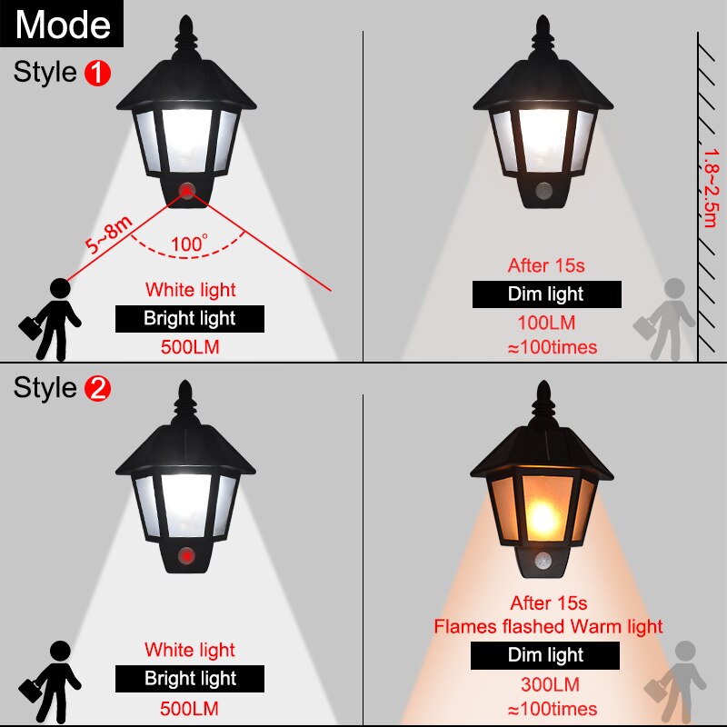 Luces solares, lámpara de pared Solar parpadeante con llama para baile, lámpara Led impermeable para exteriores, decoración Solar de paisaje, iluminación de seguridad