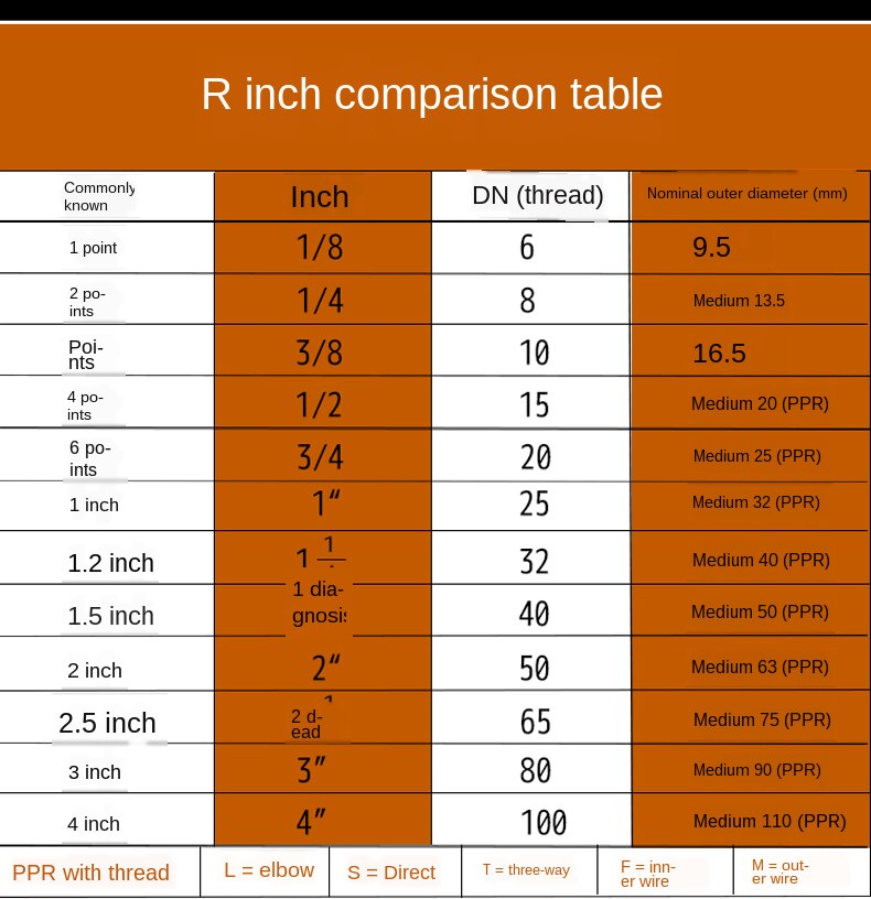 1/2 IN-20 3/4 IN-25 1 inch-32PPR melt ball valve wire wire ball valve live ball valve switch accessories thickened