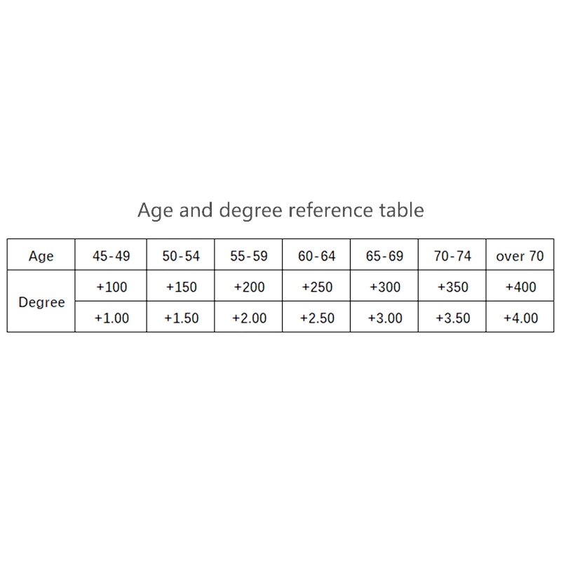 Real Glass Lens Reading Glasses Men Women Square Full Frame Presbyopic Glasses Anti-Scratch Diopter Eyewear +1.5 2.0 2.5