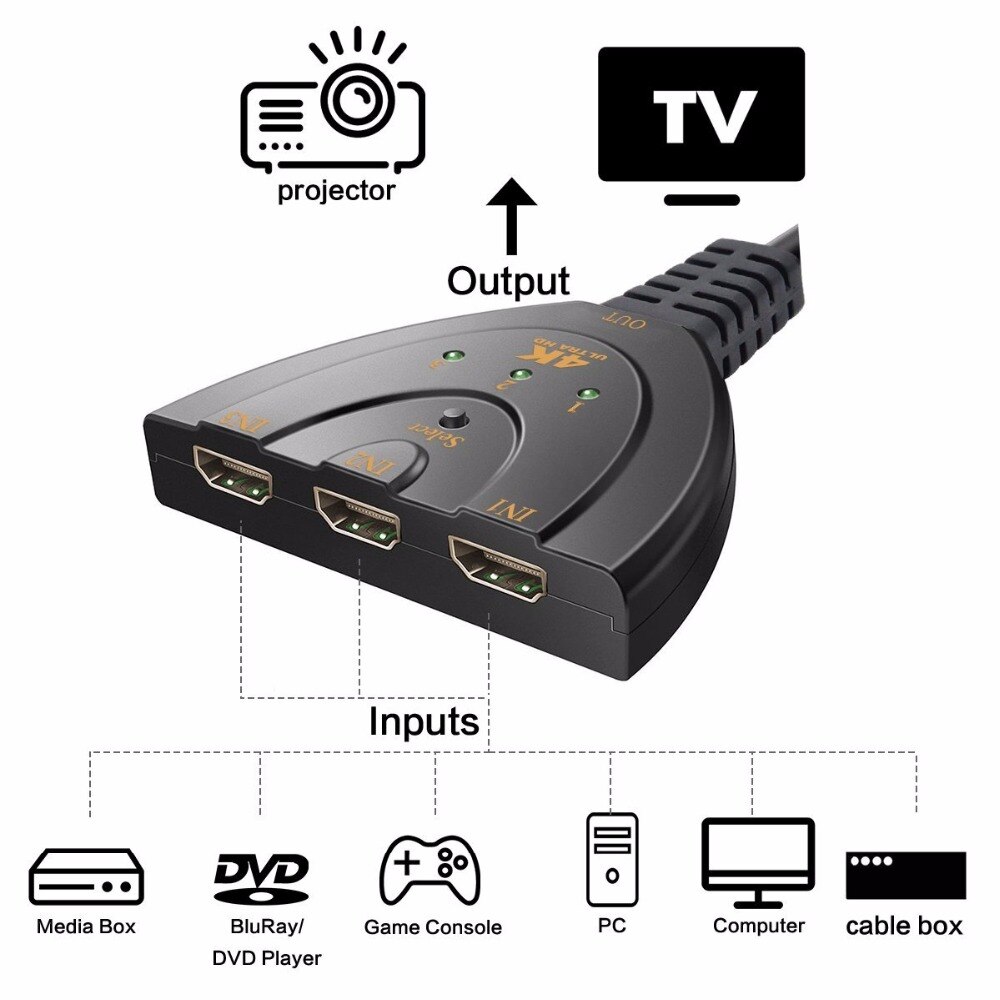 4K * 2K 3D Mini 3 Port Hdmi-Compatibel Schakelaar 1.4b 4K Switcher Splitter 1080P 3 In 1 Out Poort Hub Voor Dvd Hdtv Xbox PS3 PS4