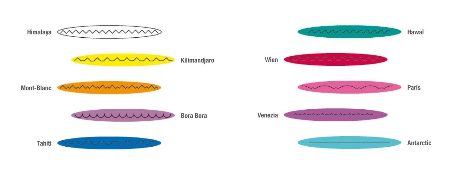 Maped Scissors 10-Blade Pattern Paper-Cutting Scissors Kit with Case Great Kids