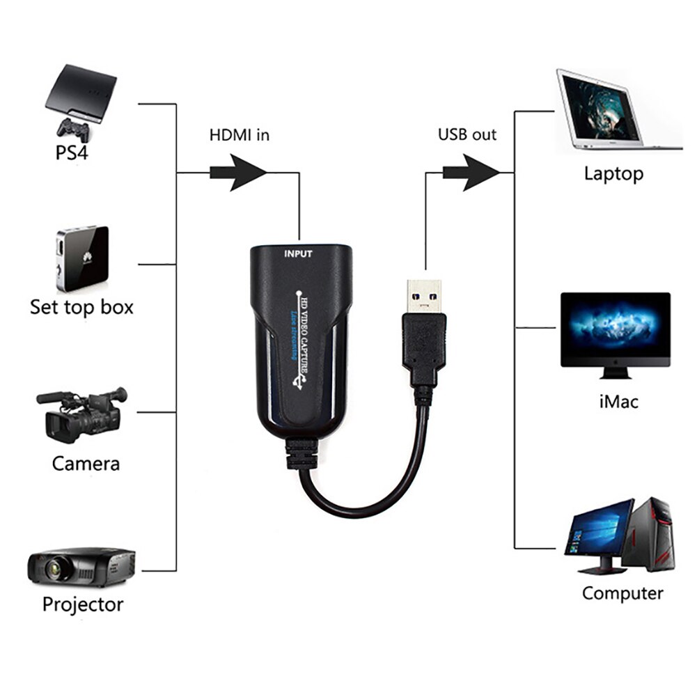 HDMI to USB 3.0 Video High speed Capture Card Game Capture Card Grabber USB Adapter no driver installation Adaptcable