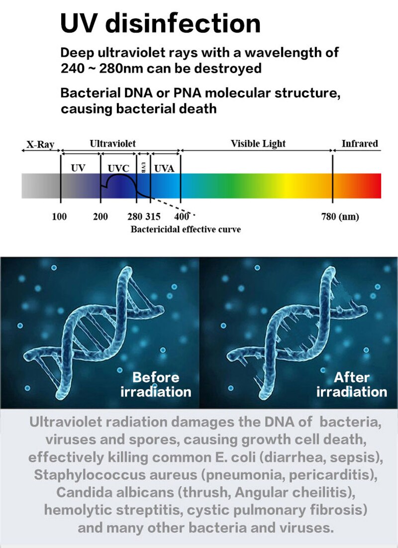 Disinfection Pocket Lamp UV Sanitizing Wand Ultraviolet Kill Mites Stick Personal Germicidal Lamp DC 5V UVA Sterilizer-light