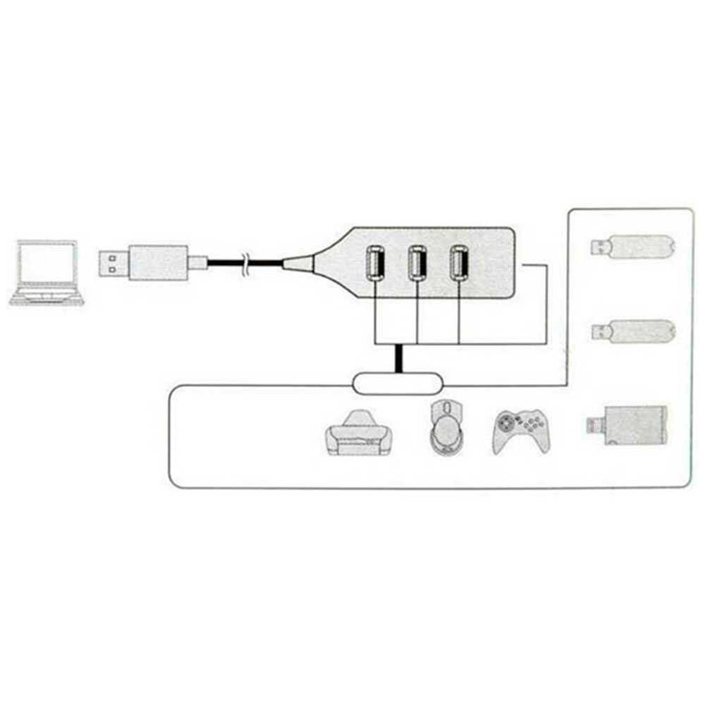 4 Poorten Usb 2.0 Type A Hub Splitter Adapter Black Multi Uitbreiding Kabel Converter Poort Draagbare Ultraslim Voor Pc Laptop