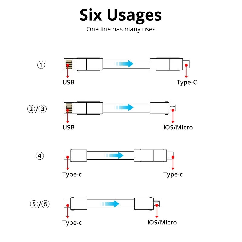 Porte-clés magnétique 4 en 1, câble Micro USB type-c à 8 broches pour recharge et données, cordon de chargeur Portable court pour iPhone et Android