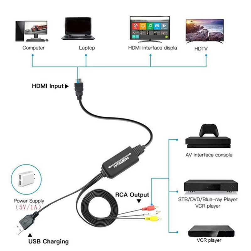 HDMI NAAR RCA AV USB Opladen Converter Video Adapter Kabel DTV Plug Play AV-uitgang Video Audio voor Projector Monitor VCR Speler