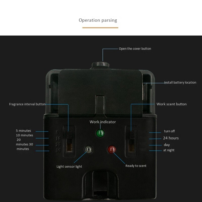 Slimme automatische luchtverfrisserdispenser met lichtsensor, gebruik essentiële olie of parfum, navulbare aerosoldispenser voor thuisgebruik in hotels