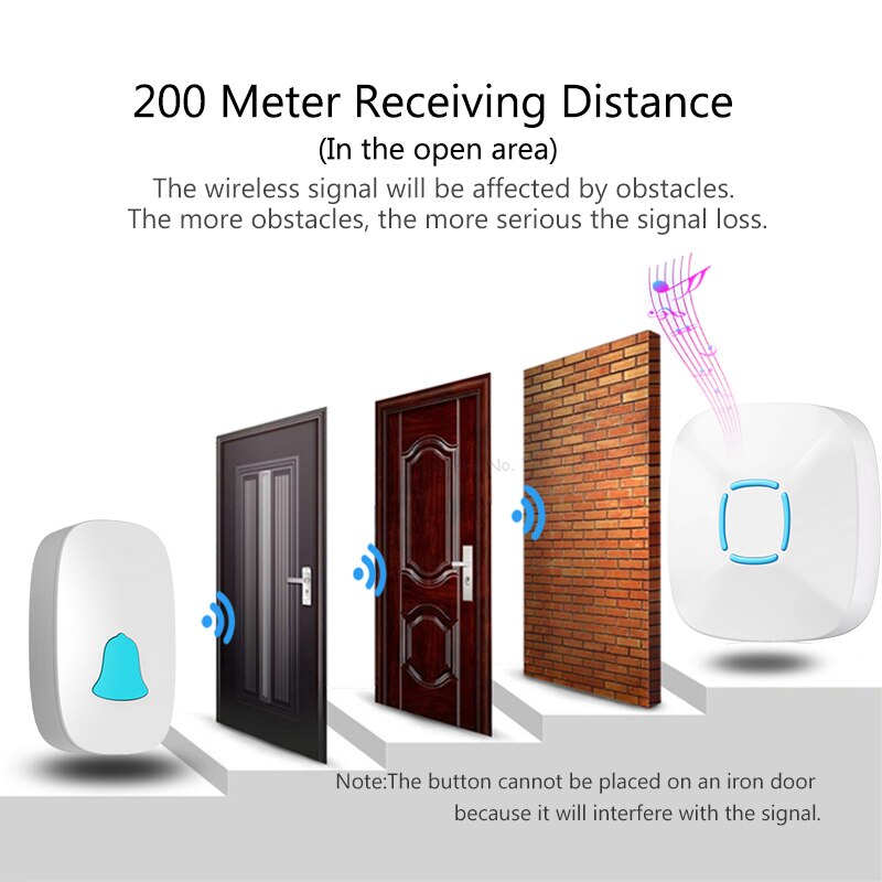 Newest White Wireless Doorbell Waterproof 200M Remote Home LED Door Ring Bell EU Plug 36 Chime Door Bell 1 Button 1 Receiver