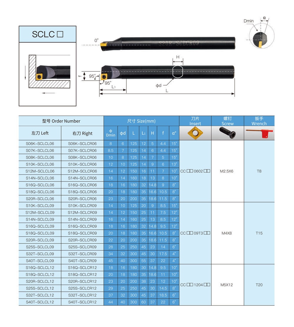 5 stk  s12m sclcr 06 s06k / s07k / s08k / s10k 95 graders spiral drejeværktøjsholder borestang  + 10 stk ccmt 060204 hårdmetalværktøj