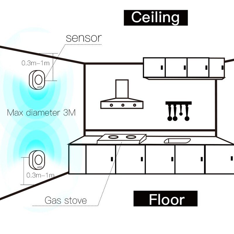 WiFi Smart Gas Leakage Fire Security Detector Gas Combustible Alarm Sensor Smart Life Tuya App Control Home Security System EU P