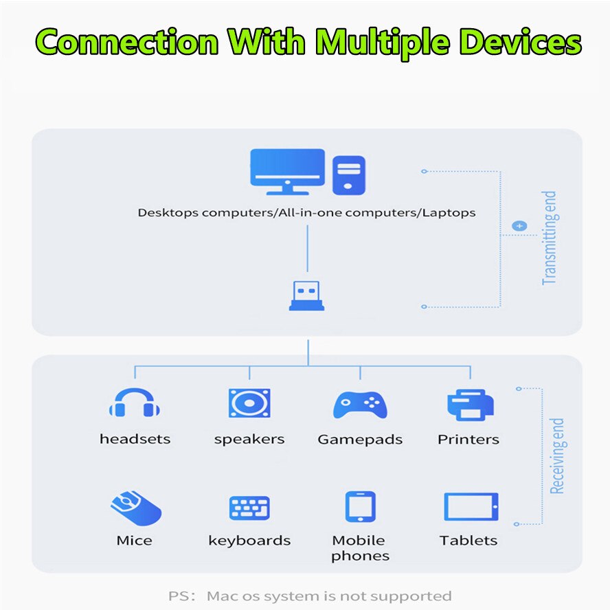 USB Bluetooth 5.0 Adapter Transmitter Bluetooth V5.0 Receiver Audio Bluetooth Dongle Wireless USB Adapter for Computer PC Laptop