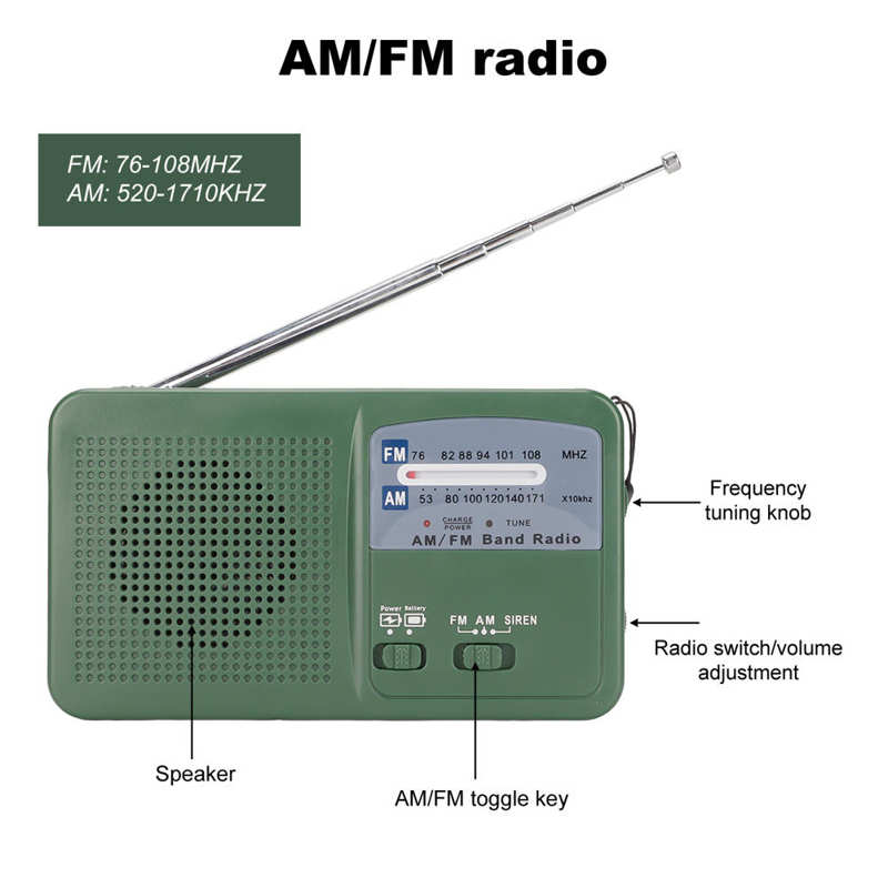 Emergency Radio with Solar and Hand Crank Self Powered, Battery USB Recharging FM/AM Radio 1 LED Flashlight Phone Charger