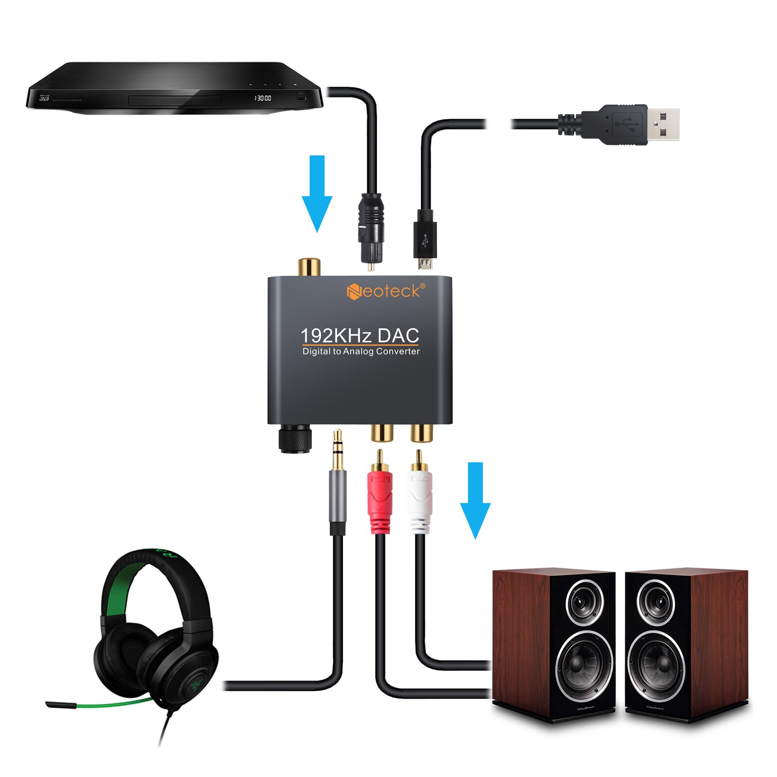 Neoteck 192Khz DAC Coaxial Optical To Analog RCA R/L Audio 3.5mm Jack DAC Audio Decoder With Volume Control Converter For DVD