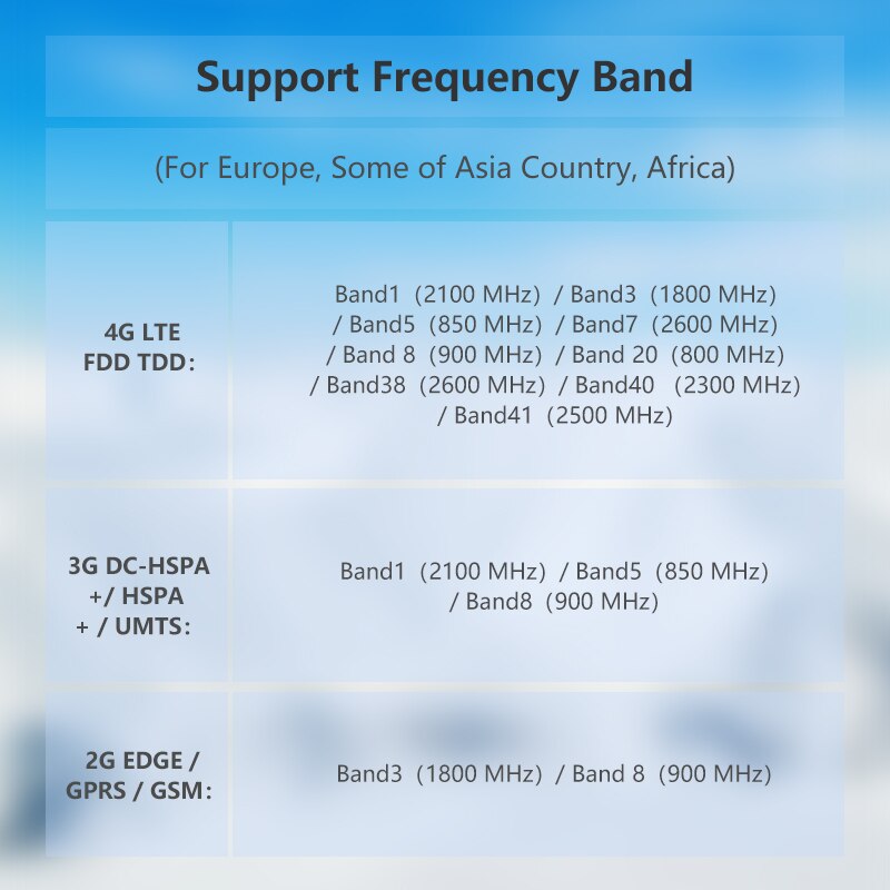 Cioswi SEL732 Stecker und Stecker Einfach installieren kabellos 4G Lte Modem 4G Dongle SIM Karte Slot Wifi Router für Auto Yacht Reise Geschäft