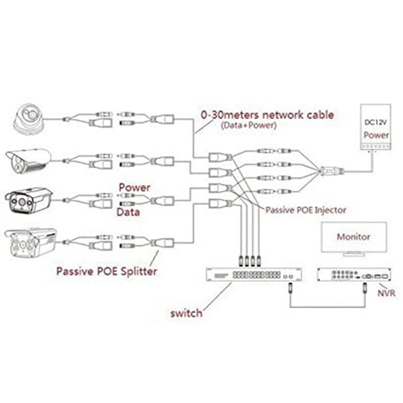 5 paar passive poe-injektoren und poe-splitter-kit mit 5.5 x 2.1 mm dc-anschlüssen,  rj45 power over ethernet