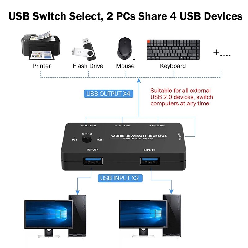 Usb Switch 2 Computer Sharing 4 Usb-apparaten, Usb Kvm Switcher Selector Met Een Knop Swapping, 4 Poort USB2.0 Schakelaar
