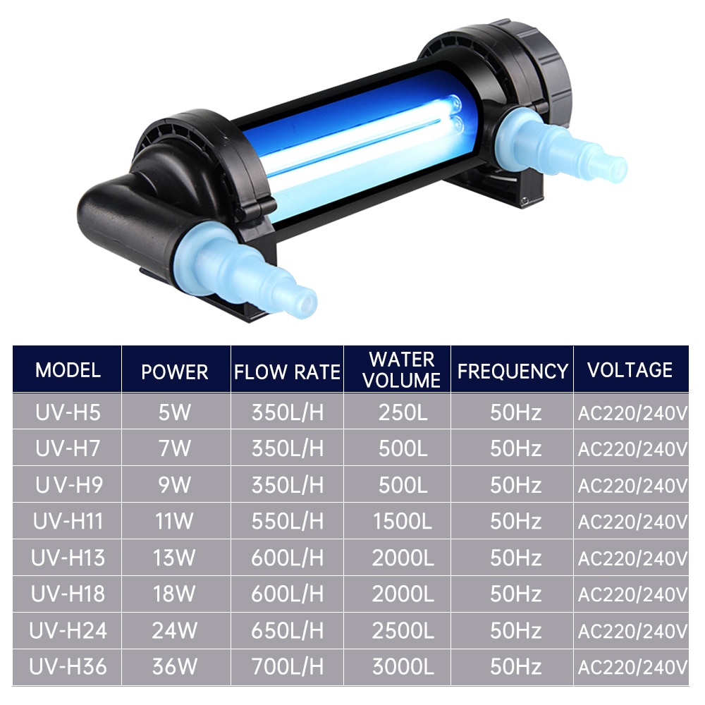 220V UV 5W-H36 36W UV Sterilizer Lamp Light Ultraviolet Filter Clarifier Water Cleaner For Aquarium Pond Coral Koi Fish Tank