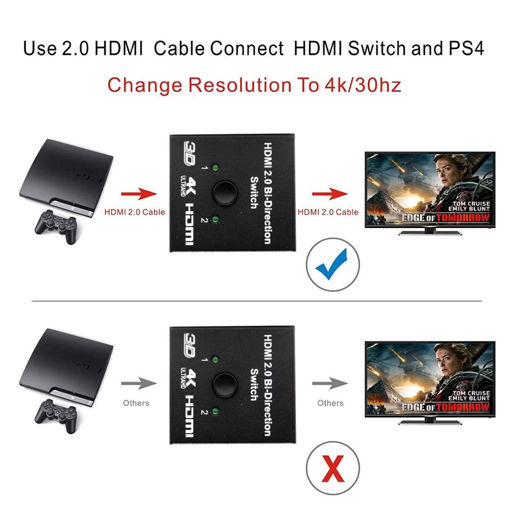 AIXXCO HDMI Switch Bi-Richting 4 K HDMI Switcher 2 in 1 out HDMI Splitter 1x2/ 2x1 Adapter out Converter voor PS4/3 TV Box