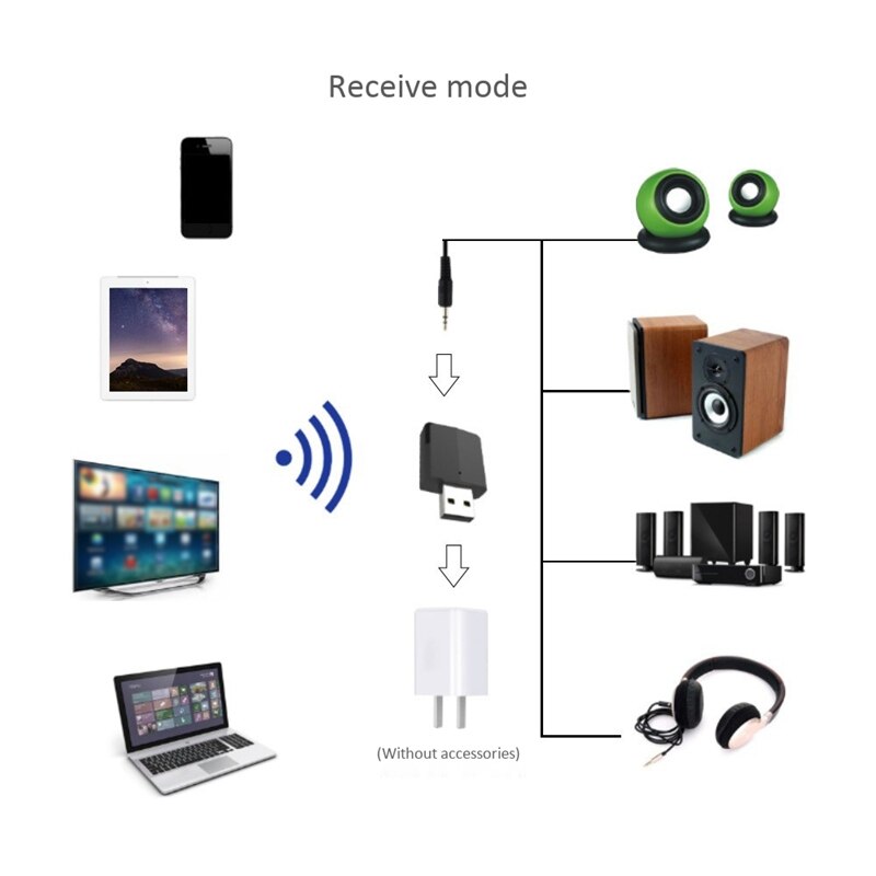 Bluetooth Receiver Transmitter 3 In1 Adapter Bluetooth 5.0 +EDR PC Free Audio Cable for PC Home Headphones TV Car