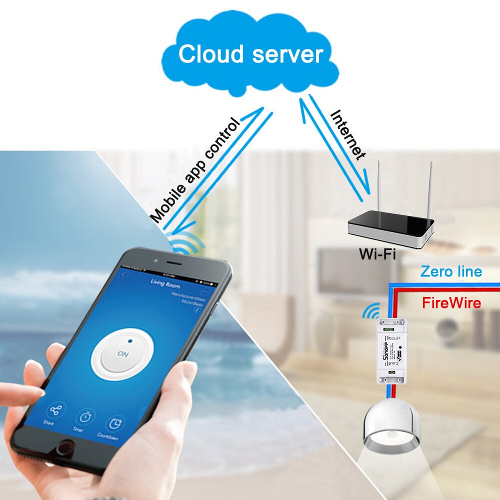 Smart Remote Control Wifi Switch Diy Timer Wireless Switch S20 EU Smart WiFi Socket,Smart Home 10A/2200W