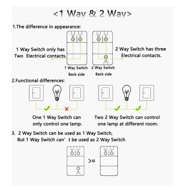 S Serie-4 Gang 1 2 Way Lichtschakelaar Functie Module Met Fluorescerende Diy Socket Schakelaar Accessoires 250V 16A Gratis Combinatie