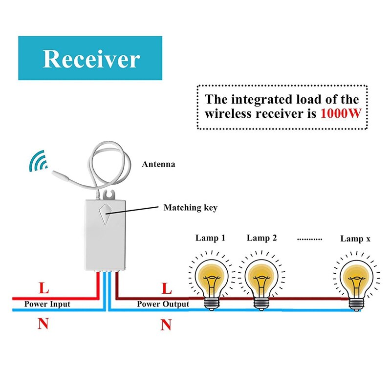 3 Way Remote Wireless Light Switch Receiver Kit Waterproof,Easy Installation,No Wiring,On/Off Control Multiple Lights