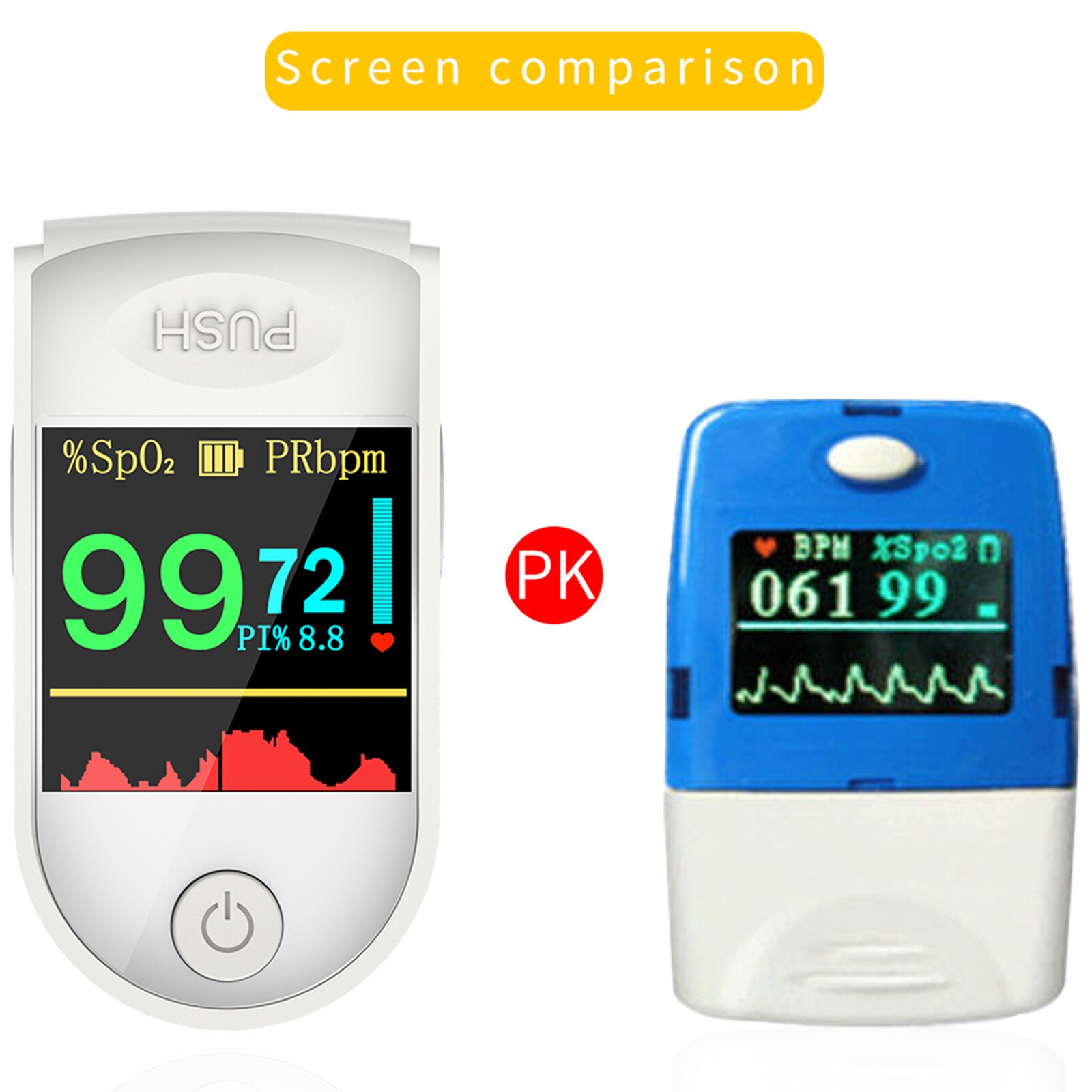 Finger Clip Pulse Oximeter High Definition Large Screen Monitor Finger Heart Rate Finger Clip Oximete Saturation Monitor