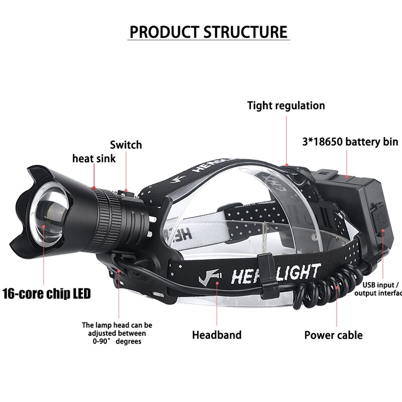 LED Kopf Licht Lampe 3-Modus Zoom USB Scheinwerfer Wiederaufladbare Wasserdichte Kopf Taschenlampe Für Camping Angeln